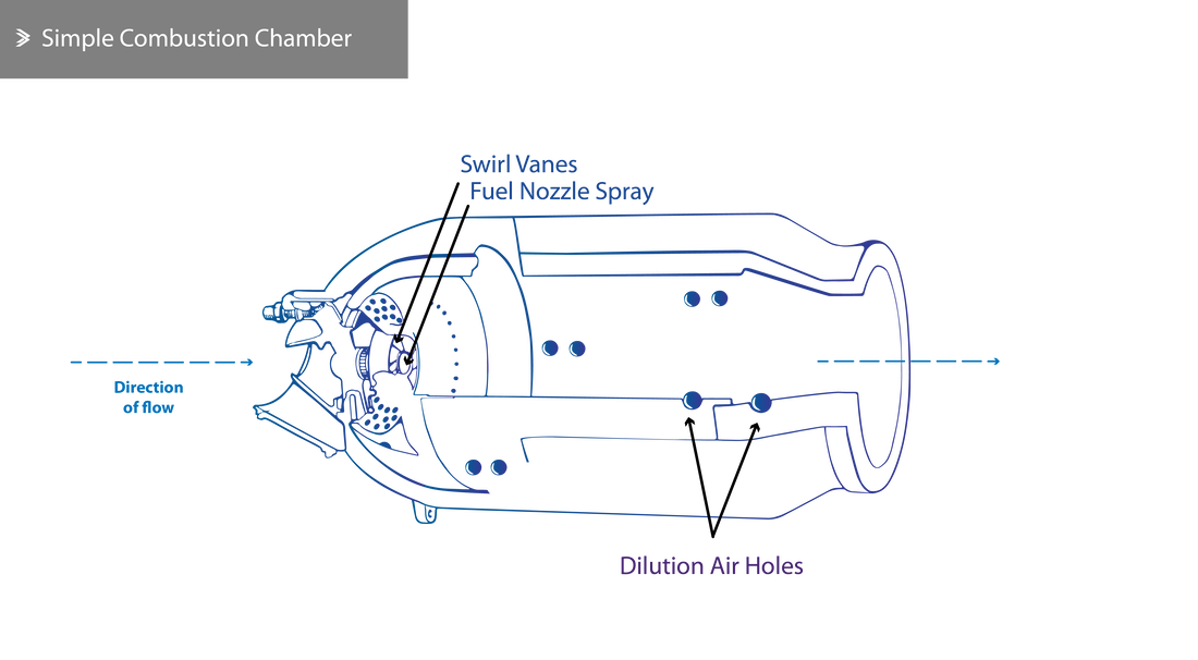 Simple Combustion Chamber