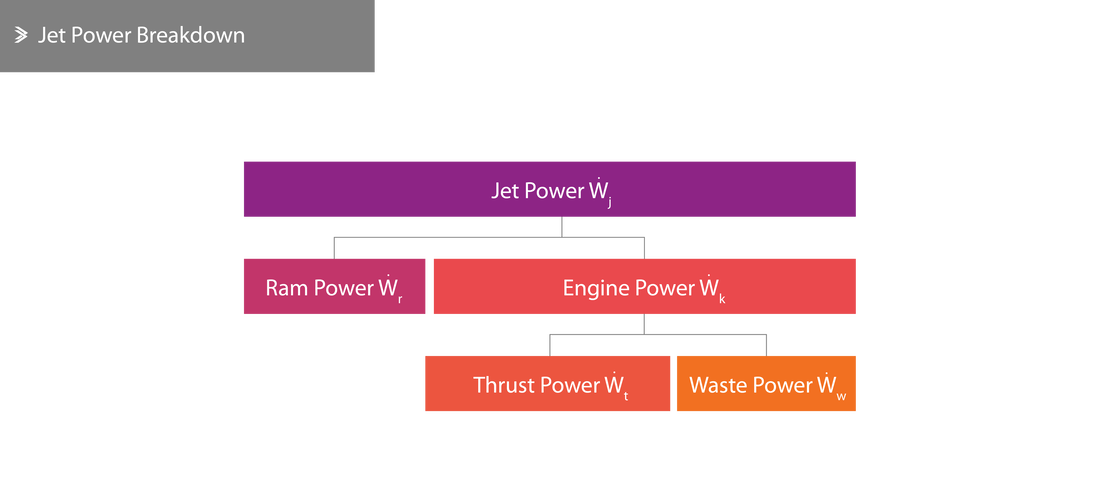 Jet Power Components